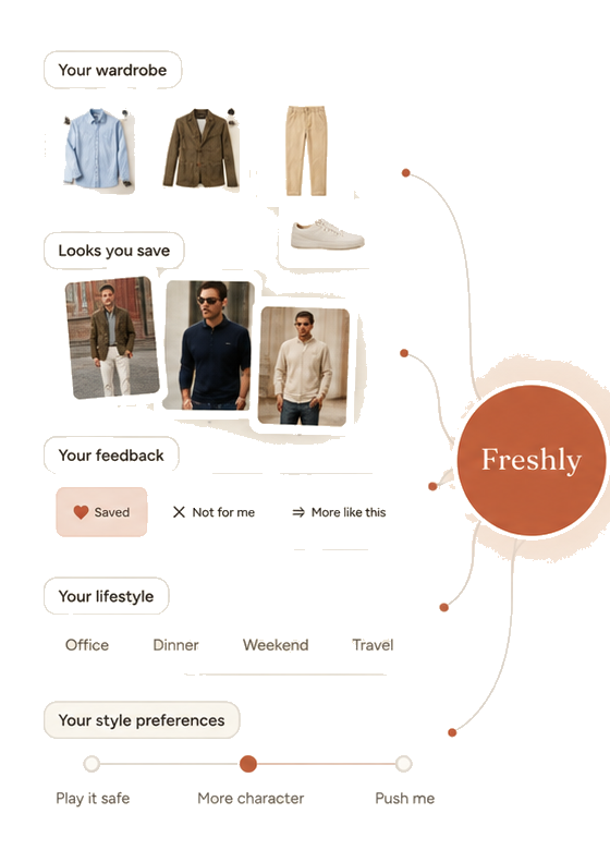 Your wardrobe, saved looks, feedback, lifestyle and style preferences help Freshly learn your taste.